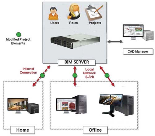 bimserver-d2.jpg