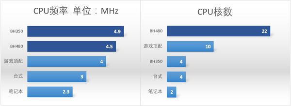 cpu=cores2.jpg