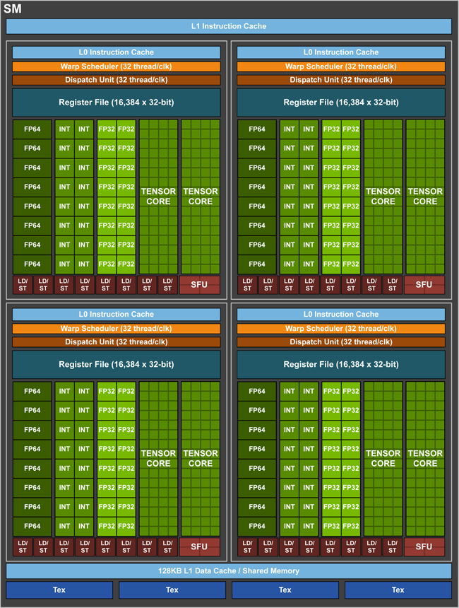 NVIDIA-Volta-GV100-GPU-SM-Unit.png