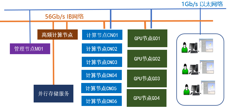 cpu=gpu-cluster.png