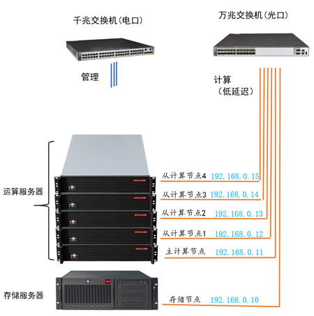 FEA-cluster-500.png