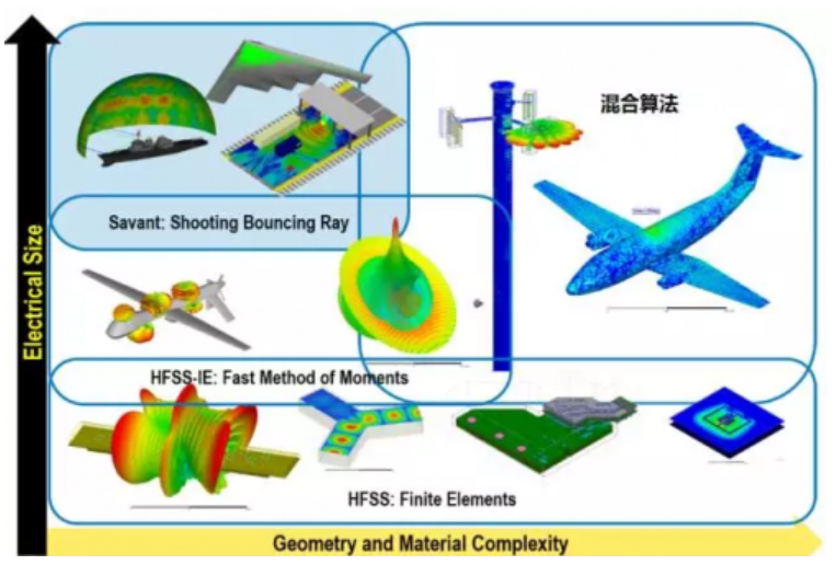 hfss-算法.png