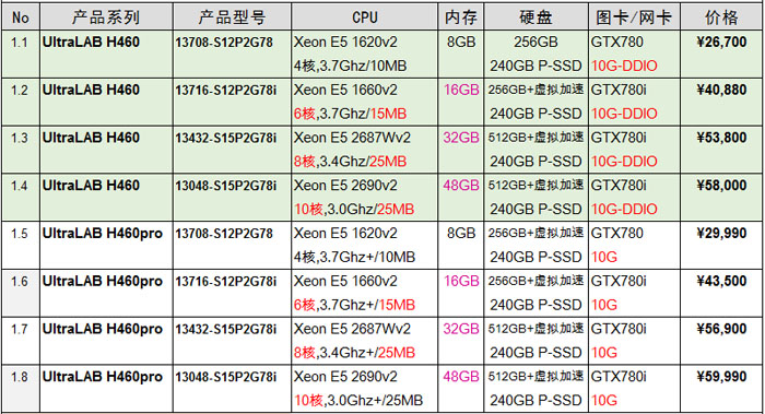 H460-竞技游戏类.jpg