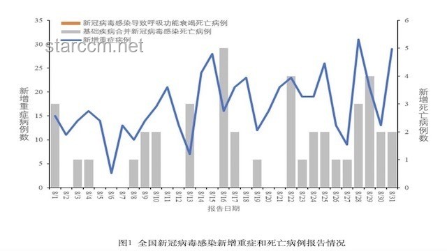 新冠阳性率上升，专家警示：病毒仍在不断变异中