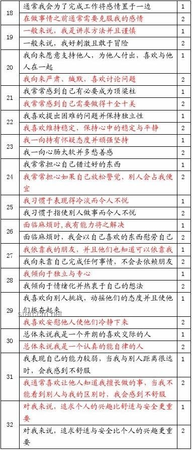 你认为自己是个什么样的人？深度剖析个性特质与自我认知