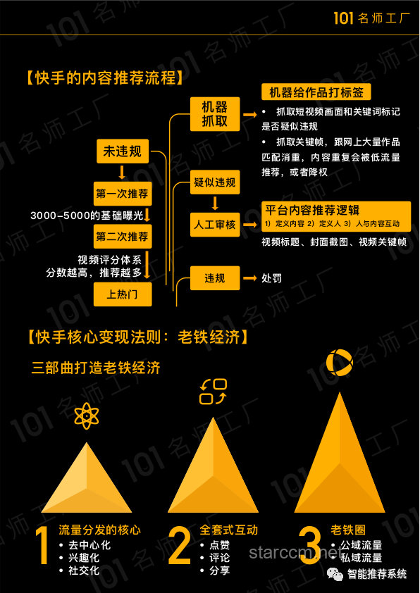 谍报信息收集：解锁上不封顶的高效技巧