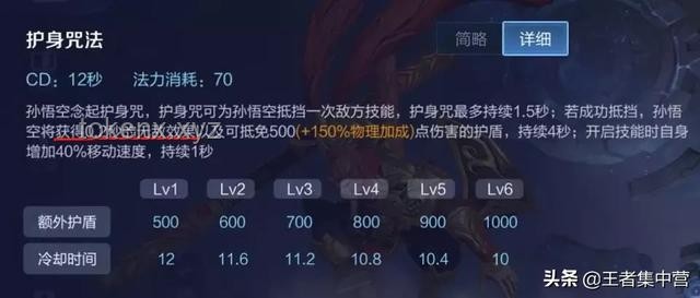 【差分宇宙科研】揭秘抽血流青雀：DOT队的终极拼图与血条消失术