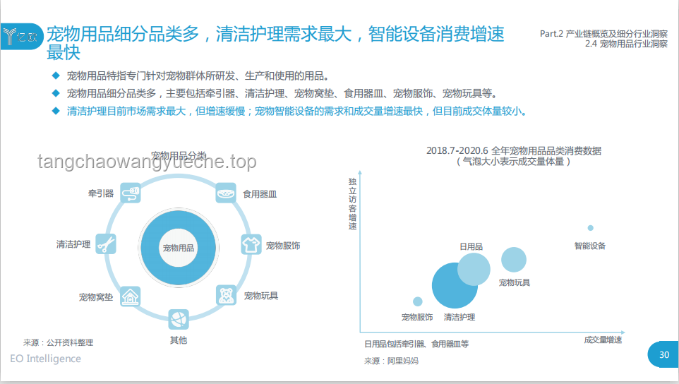 哈基米现象下的宠物经济深度洞察：宠物陪伴、情感消费、产业升级