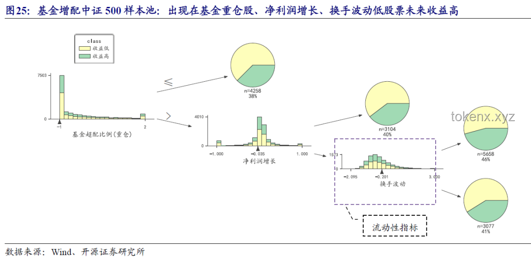 “寸劲，开天！”——突破项目瓶颈的高效策略
