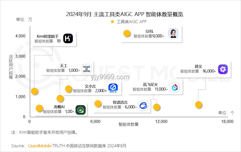 被网友玩坏了的豆包，如何引领互联网趋势新变革？
