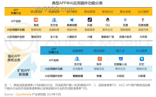 被网友玩坏了的豆包，如何引领互联网趋势新变革？