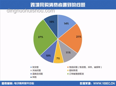 6.8元网购花生米陷阱：平台责任与消费者索赔对比分析