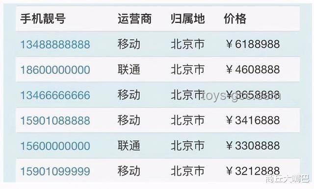 尾号7个0靓号卖出61.2万元：数字时代的特殊文化符号与价值探析