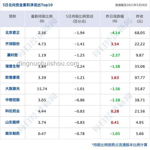 临床试验药非法流入市场问题分析
