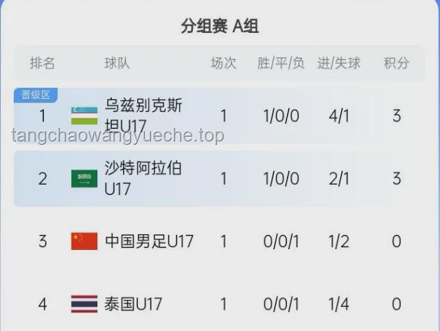 国足本场生死战，赢下印尼必备攻略