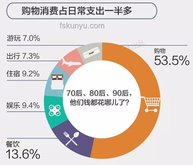 “三七定律”下的家庭财富规划：存款分配新智慧