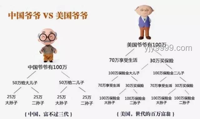 存款用途对比：留给孩子 vs 给自己养老 - 三七定律的智慧选择