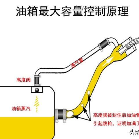 手动挡换挡策略深度分析：一档一档加，还是跳档？