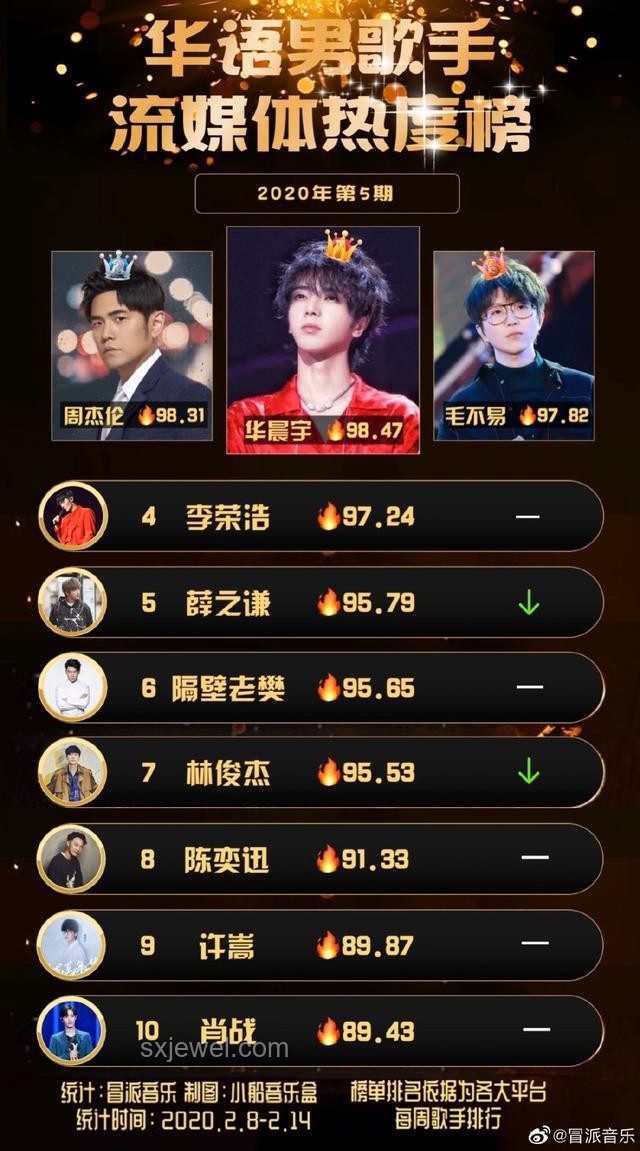 歌手第四期排名深度解析：单依纯稳居第二，实力与热度并存