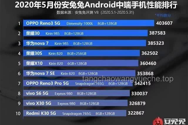 1.4nm芯片价格高昂案例分析