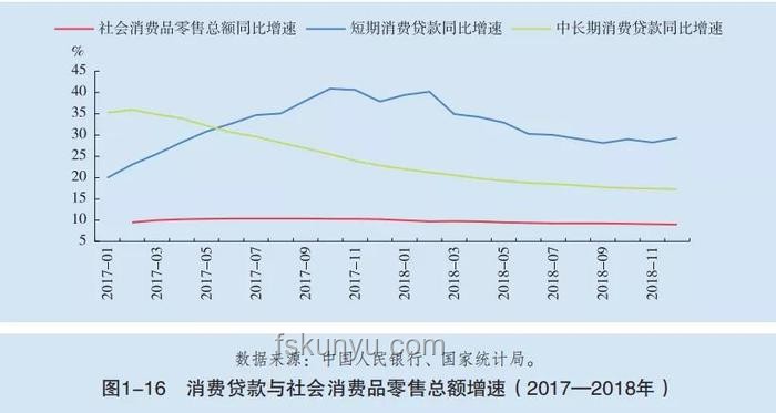 美国4月消费信贷激增应对指南：聚焦学生贷款