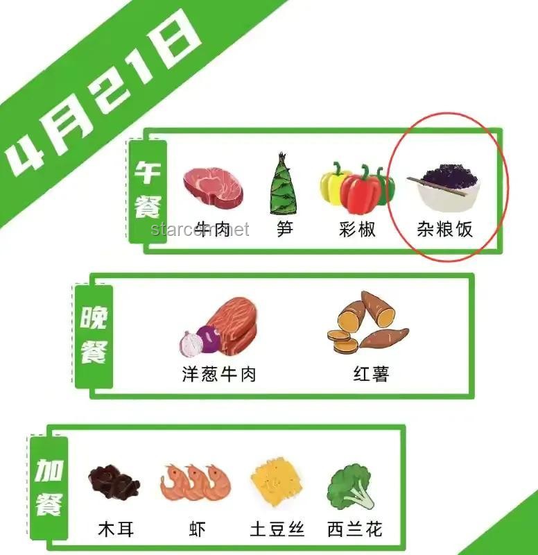 一天三餐均衡，少任何一顿皆伤身：未来健康饮食趋势预测