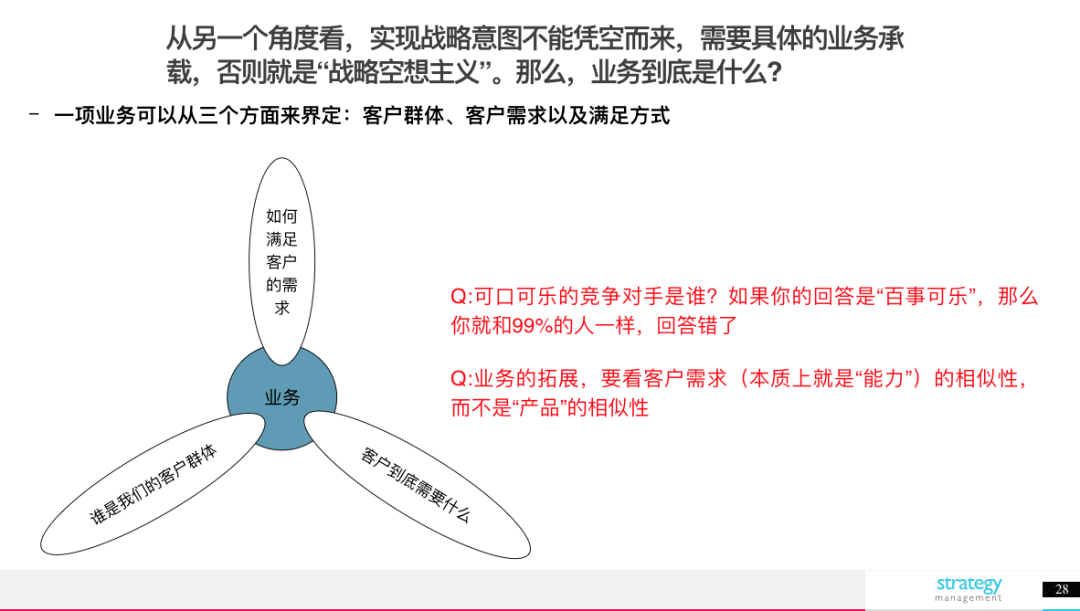 创业一年，人间三年：加速成长与挑战应对策略