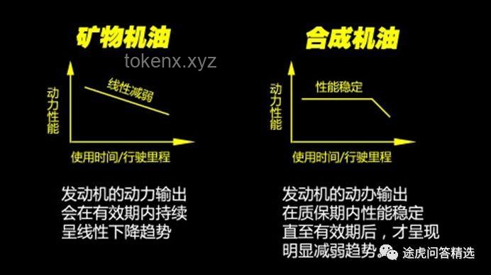 全合成的意义是什么？解决方案探讨