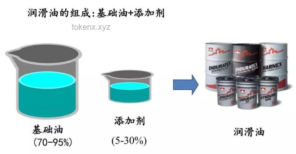全合成的意义是什么？解决方案探讨
