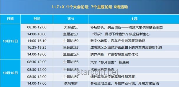车企60天支付账期：供应链规范化的新起点