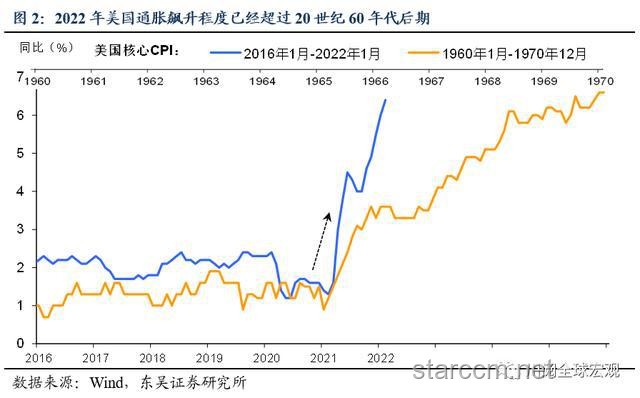 贝森特听证会透视：通胀、贸易、支出、债务与美联储未来走向