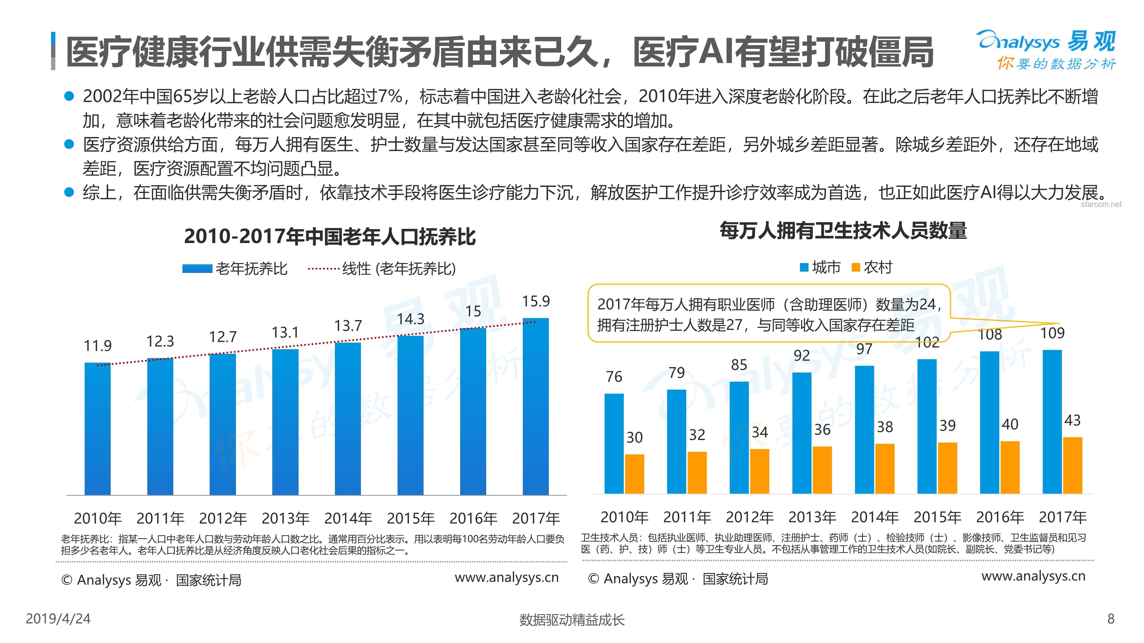 2024年AI医疗革新趋势：智能诊断与个性化治疗