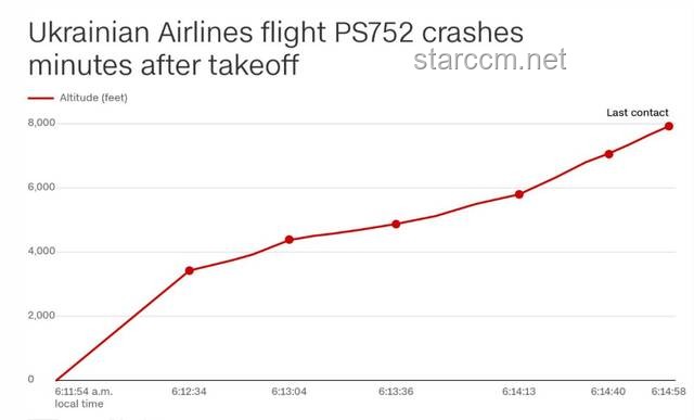 印客机坠毁后，航空安全趋势与技术革新展望