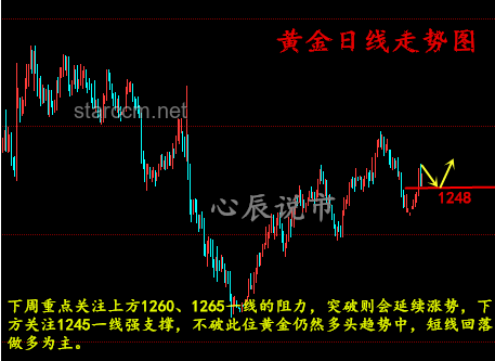 中东局势激化金融市场波动，原油与美元走势分化