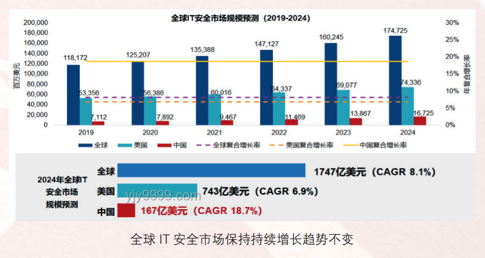 伊朗打击计划下的中东美军基地安全趋势预测