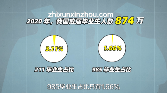 HR为何不看高考成绩选人，揭秘第一学历重视之谜
