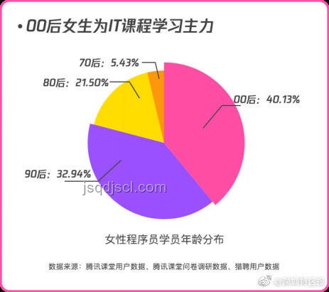 思路大转变：解析薪资增长背后的经济逻辑与行业趋势