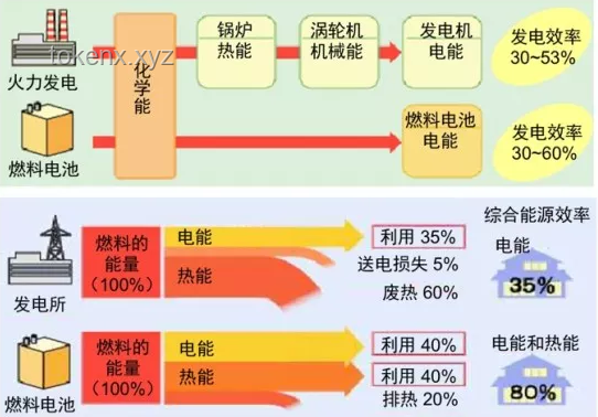 周三的效率高峰，如何科学利用