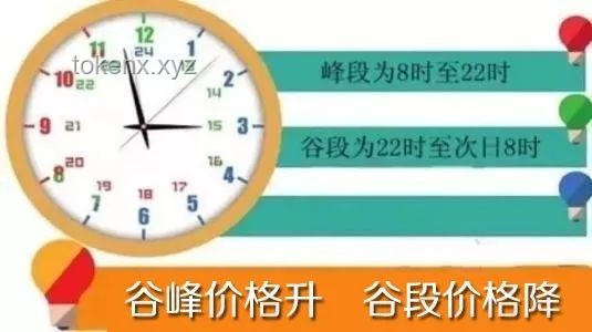 周三的效率高峰，如何科学利用
