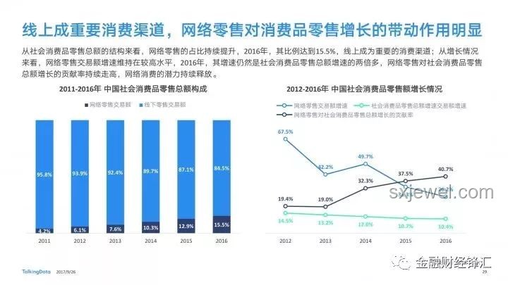 新零售变革趋势深度洞察，线上线下融合加速
